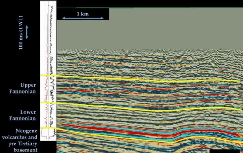 Joint interpretation of well-logs and seismic data Joint interpretation of well-logs and seismic data